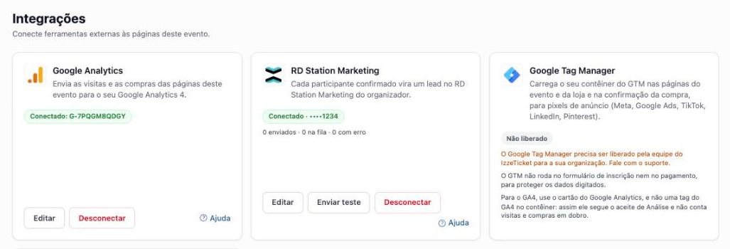 Cartão do RD Station Marketing conectado, com a contagem dos envios e os botões Editar, Enviar teste e Desconectar.